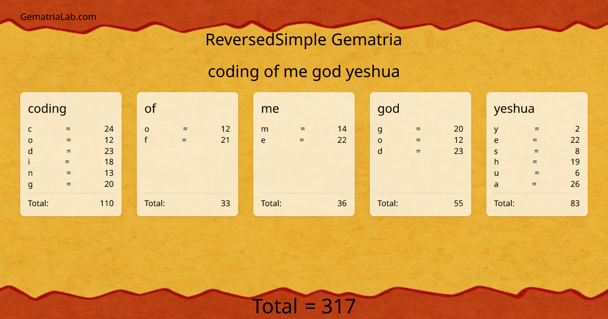 coding of me god yeshua in reversedSimple Gematria